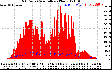 Solar PV/Inverter Performance Grid Power & Solar Radiation