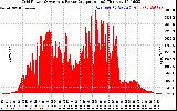 Solar PV/Inverter Performance Inverter Power Output