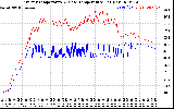 Solar PV/Inverter Performance Inverter Operating Temperature