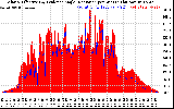 Solar PV/Inverter Performance Solar Radiation & Effective Solar Radiation per Minute