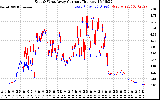 Solar PV/Inverter Performance Photovoltaic Panel Current Output