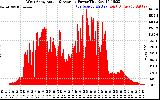 Solar PV/Inverter Performance West Array Actual & Average Power Output