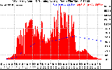 Solar PV/Inverter Performance West Array Actual & Running Average Power Output