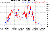 Solar PV/Inverter Performance Photovoltaic Panel Power Output