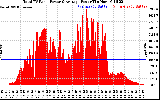 Solar PV/Inverter Performance Total PV Panel Power Output