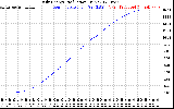 Solar PV/Inverter Performance Daily Energy Production