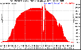 Solar PV/Inverter Performance Inverter Power Output