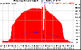 Solar PV/Inverter Performance West Array Power Output & Solar Radiation