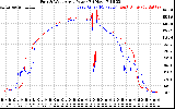 Solar PV/Inverter Performance Photovoltaic Panel Power Output