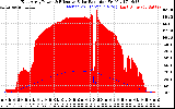 Solar PV/Inverter Performance East Array Power Output & Effective Solar Radiation