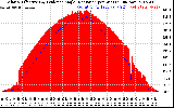 Solar PV/Inverter Performance Solar Radiation & Effective Solar Radiation per Minute