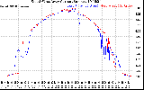 Solar PV/Inverter Performance Photovoltaic Panel Current Output