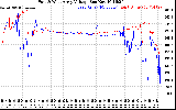 Solar PV/Inverter Performance Photovoltaic Panel Voltage Output