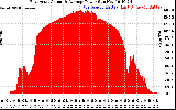 Solar PV/Inverter Performance East Array Actual & Average Power Output