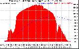 Solar PV/Inverter Performance East Array Actual & Running Average Power Output