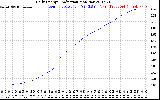 Solar PV/Inverter Performance Daily Energy Production