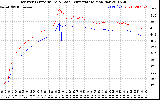 Solar PV/Inverter Performance Inverter Operating Temperature