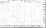 Solar PV/Inverter Performance Sun Altitude Angle & Azimuth Angle