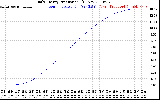 Solar PV/Inverter Performance Daily Energy Production