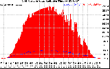 Solar PV/Inverter Performance Grid Power & Solar Radiation