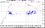 Solar PV/Inverter Performance Inverter Operating Temperature