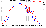 Solar PV/Inverter Performance Photovoltaic Panel Power Output