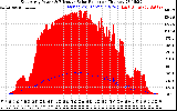 Solar PV/Inverter Performance East Array Power Output & Effective Solar Radiation