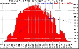 Solar PV/Inverter Performance East Array Actual & Running Average Power Output