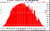 Solar PV/Inverter Performance Total PV Panel Power Output