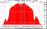 Solar PV/Inverter Performance East Array Power Output & Effective Solar Radiation