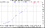 Solar PV/Inverter Performance Daily Energy Production