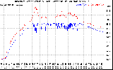 Solar PV/Inverter Performance Inverter Operating Temperature