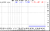 Solar PV/Inverter Performance Daily Energy Production