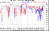 Solar PV/Inverter Performance Photovoltaic Panel Voltage Output