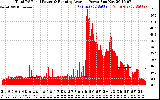 Solar PV/Inverter Performance Total PV Panel & Running Average Power Output