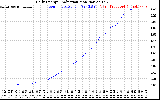 Solar PV/Inverter Performance Daily Energy Production