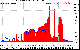 Solar PV/Inverter Performance Grid Power & Solar Radiation