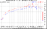 Solar PV/Inverter Performance Inverter Operating Temperature