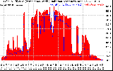 Solar PV/Inverter Performance Solar Radiation & Effective Solar Radiation per Minute