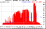 Solar PV/Inverter Performance West Array Actual & Running Average Power Output