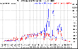 Solar PV/Inverter Performance Photovoltaic Panel Power Output