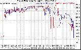 Solar PV/Inverter Performance Photovoltaic Panel Voltage Output