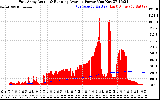 Solar PV/Inverter Performance East Array Actual & Running Average Power Output