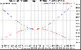 Solar PV/Inverter Performance Sun Altitude Angle & Sun Incidence Angle on PV Panels