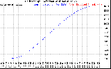 Solar PV/Inverter Performance Daily Energy Production