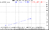 Solar PV/Inverter Performance Daily Energy Production