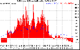 Solar PV/Inverter Performance Grid Power & Solar Radiation