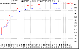 Solar PV/Inverter Performance Inverter Operating Temperature