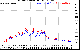 Solar PV/Inverter Performance Photovoltaic Panel Current Output