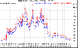 Solar PV/Inverter Performance Photovoltaic Panel Power Output